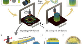 The b-FDM 3D printing process. Image via Nature.